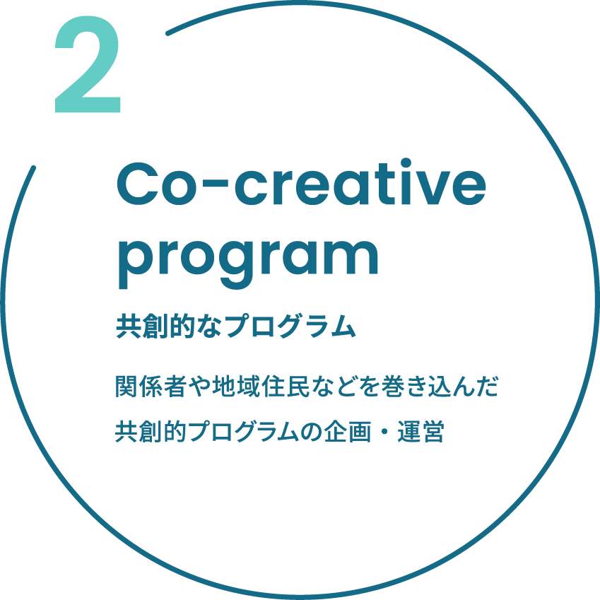 2つ目は、共創的なプログラムです。関係者や地域住民などを巻き込んだ共創的プログラムの企画・運営をします。